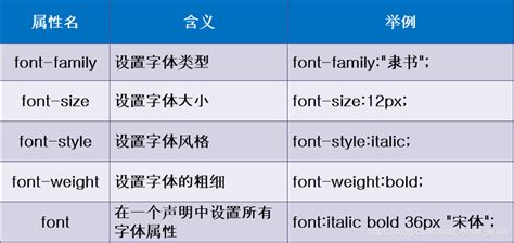 06css之span标签、字体属性、文本属性、文本颜色、 排版文本段落、文本修饰和垂直对齐、文本阴影、浏览器兼容性…
